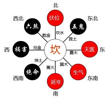 一白坎水|一白坎水運：誰最旺？速看